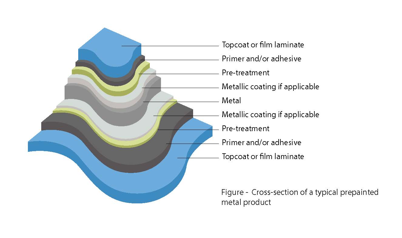 prepaint layers